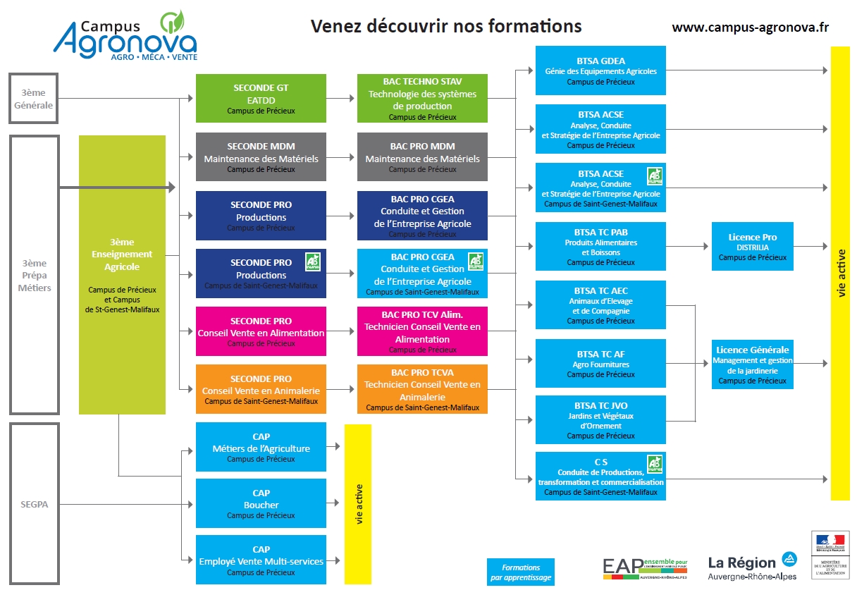 Après Midi Portes Ouvertes